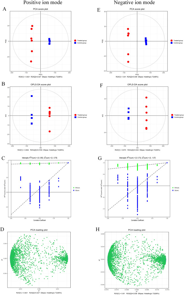 Antibacterial mechanism of linalool against l monocytogenes a metabolomic study