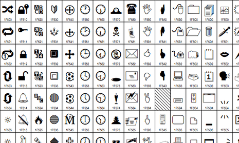 More than new emojis announced by unicode technology the guardian