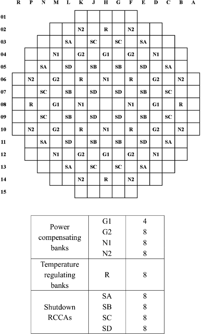 Pressurized water reactors of the twenty