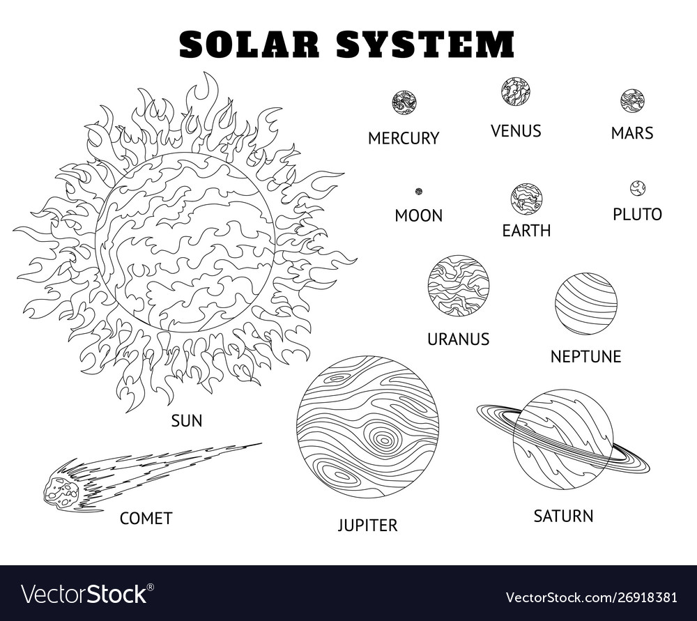 Solar system set cartoon planets coloring vector image