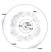 Solar system coloring pages free coloring pages