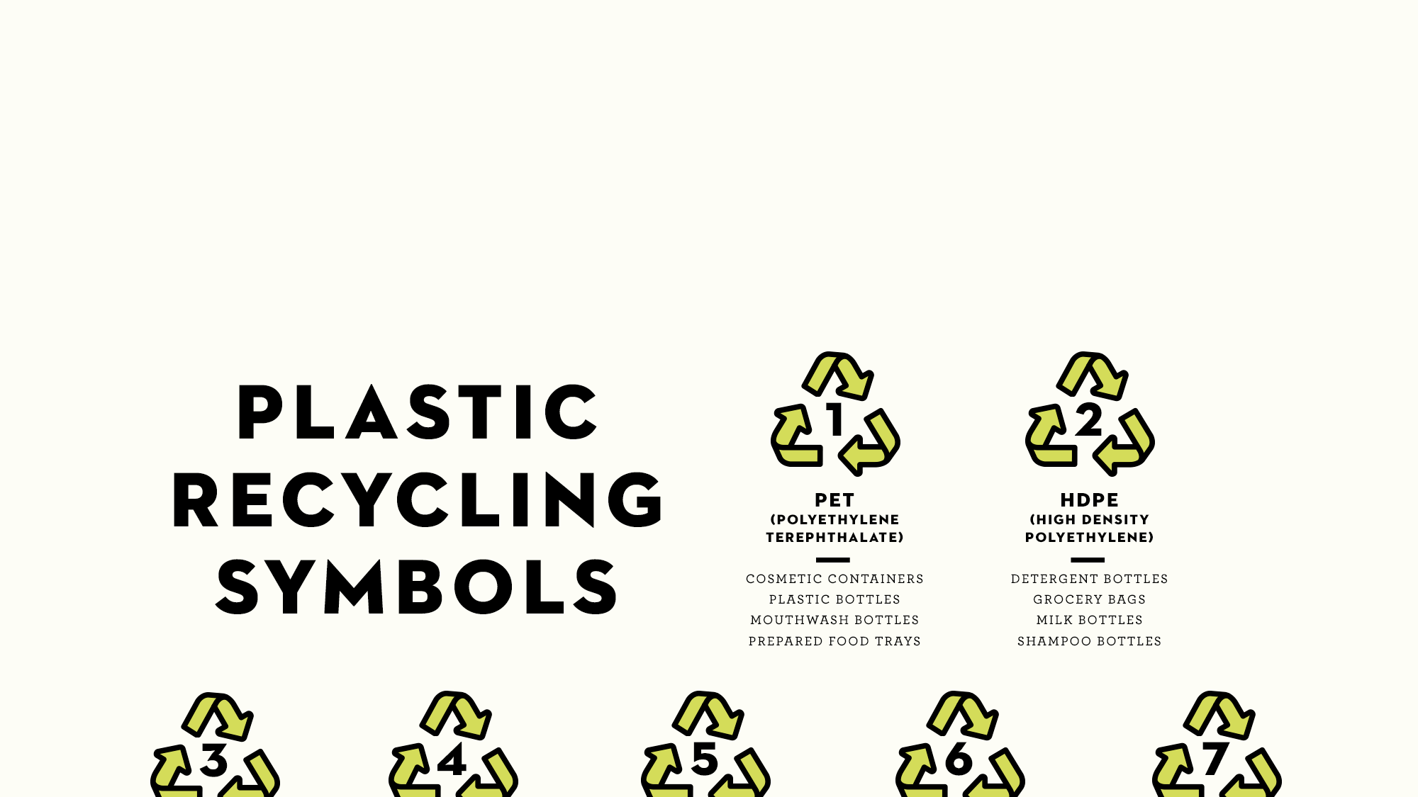 Recycling symbols on plastics in reviewed by experts