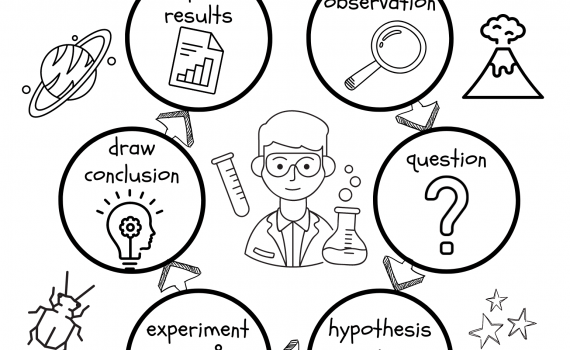 Free science printables archives