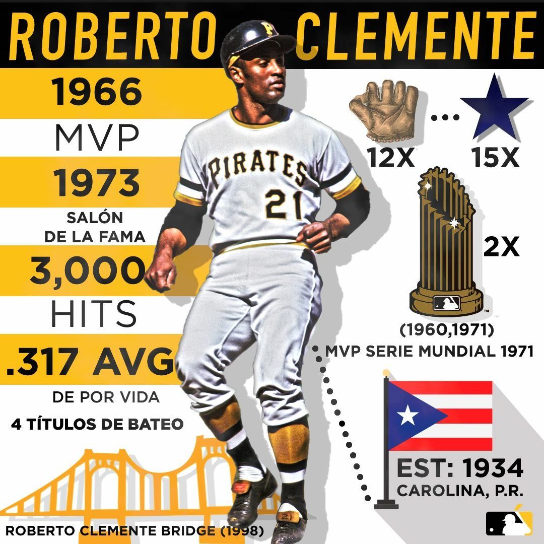 Roberto Clemente wallpaper by Pitin2017 - Download on ZEDGE™