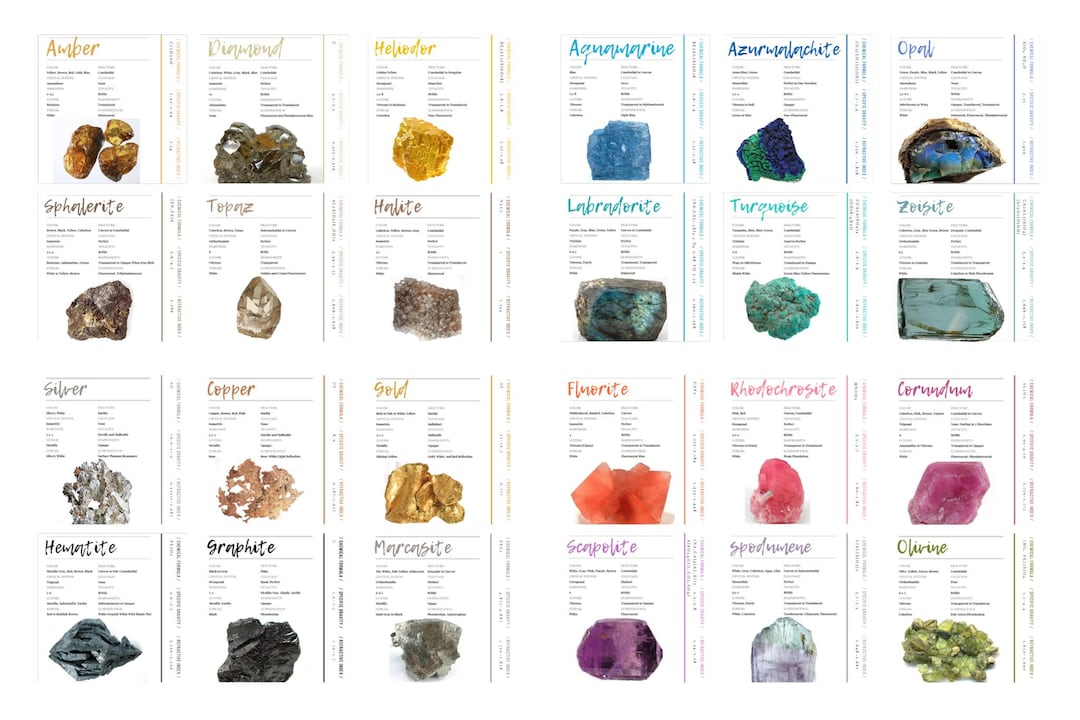 Set of rock mineral and gemstone identification cards script font rock gemstone mineral classification geology