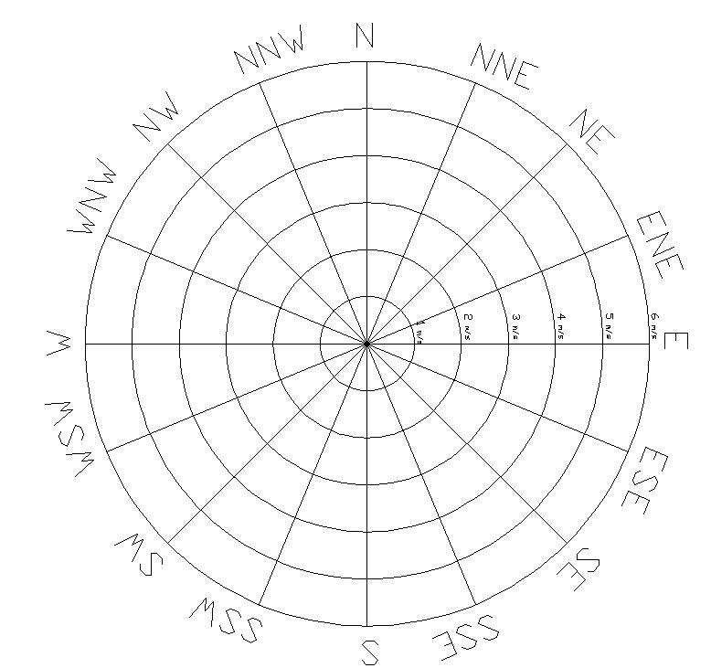 Dibujo de la rosa de los vientos para colorear