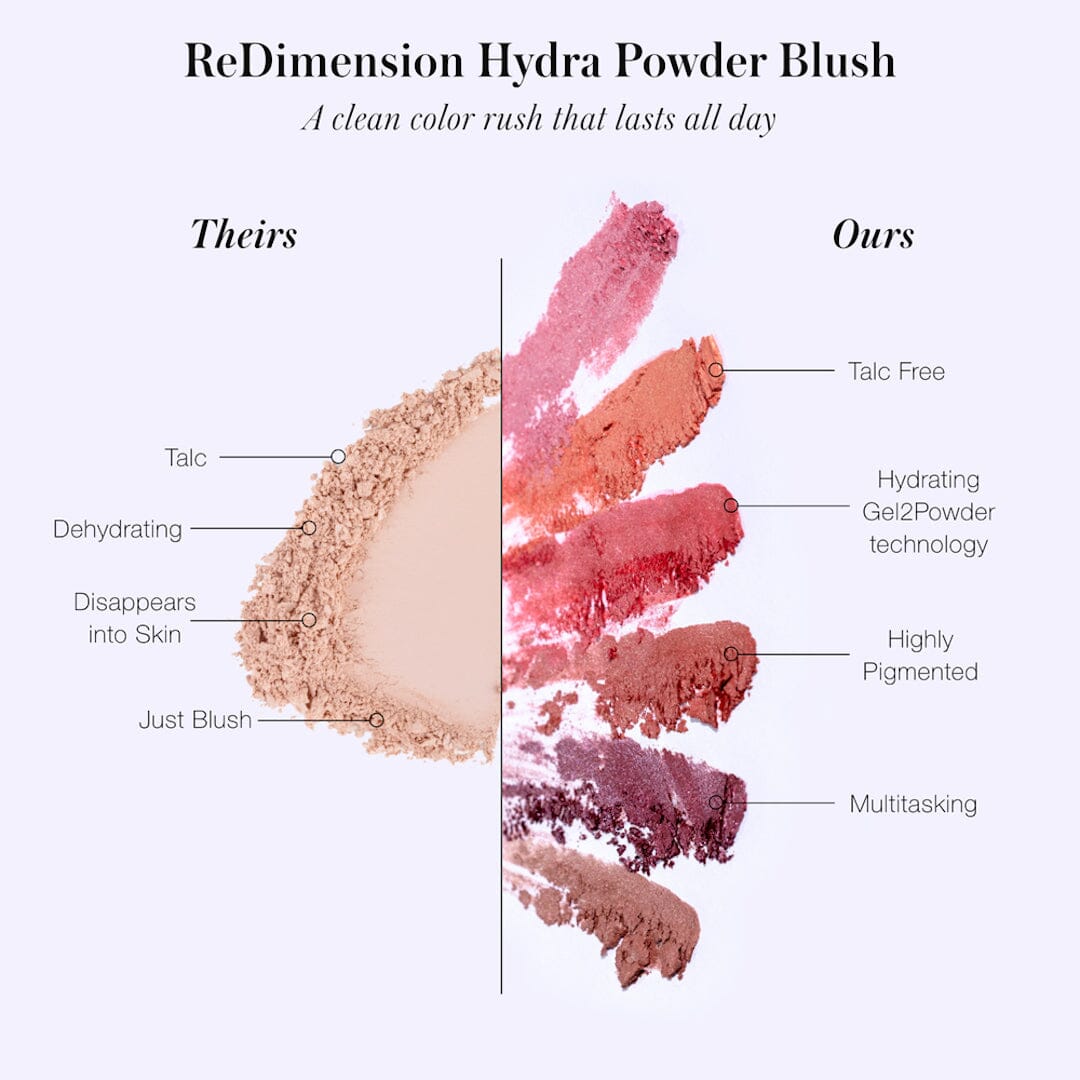 Redimension hydra powder blush â credo