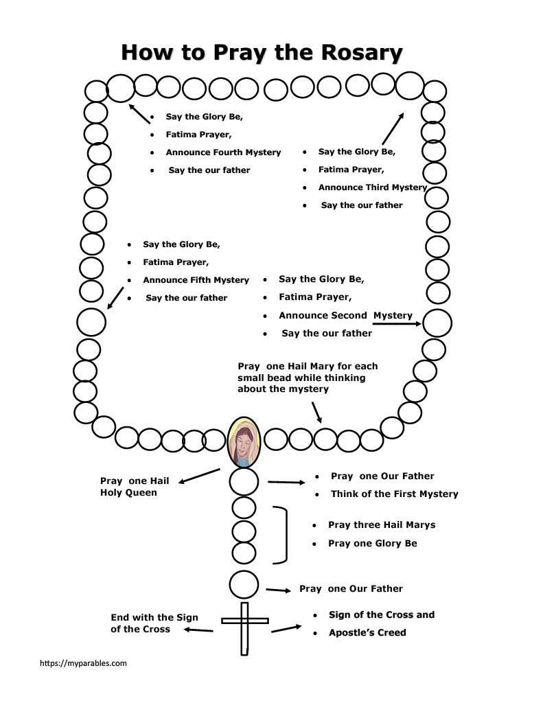 Digital rosary booklet â parables