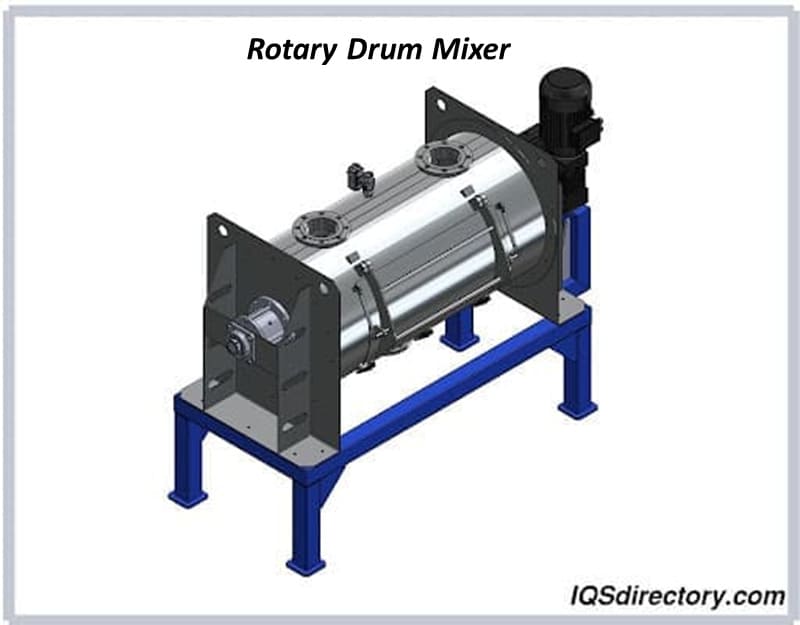 Drum mixers ponents types advantages and industrial use