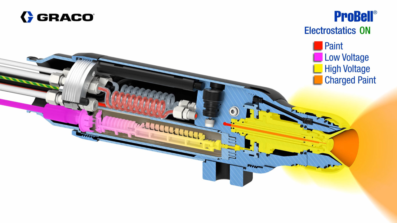 How a rotary bell atomizer works rotary atomization