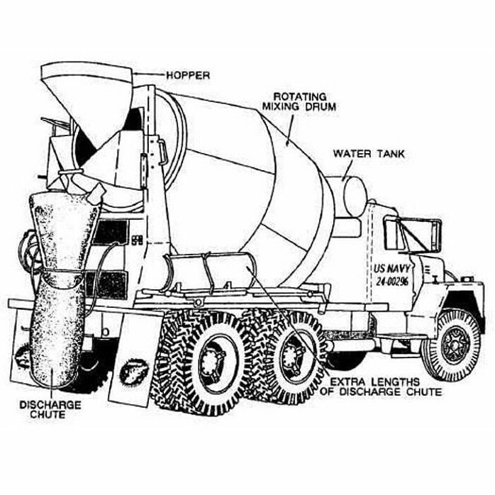 Concrete mix truck mix concrete concrete truck ready mixed concrete