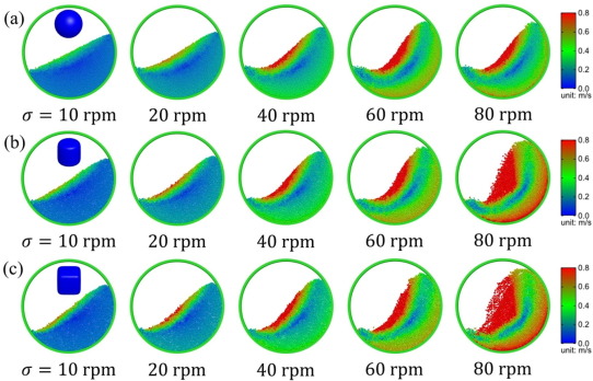 Influence of particle shape on mixing rate in rotating drums based on super