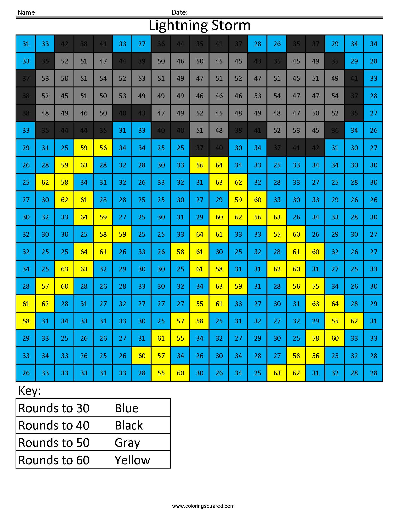 Rounding