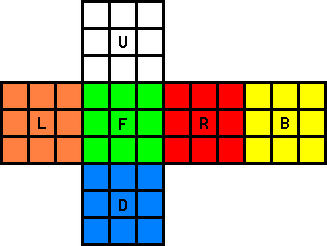 Western color scheme rubiks cube wiki