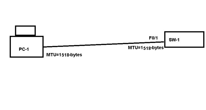 How ethernet mtu dealing if we have runt