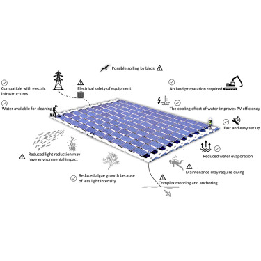 Environmental and technical impacts of floating photovoltaic plants as an emerging clean energy technology