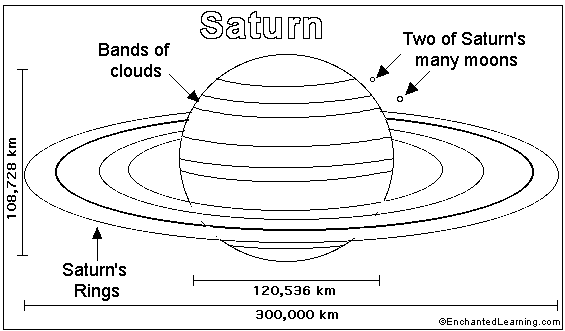 Saturn printoutcoloring page simple