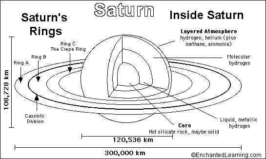 Saturn printoutcoloring page