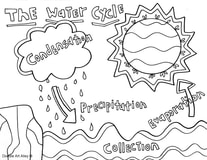 Science printables and coloring pages