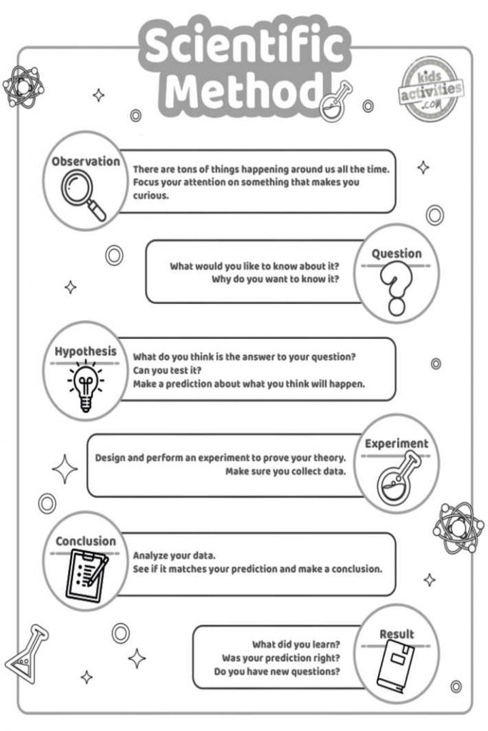 Scientific method steps for kids with fun printable worksheets kids activities blog