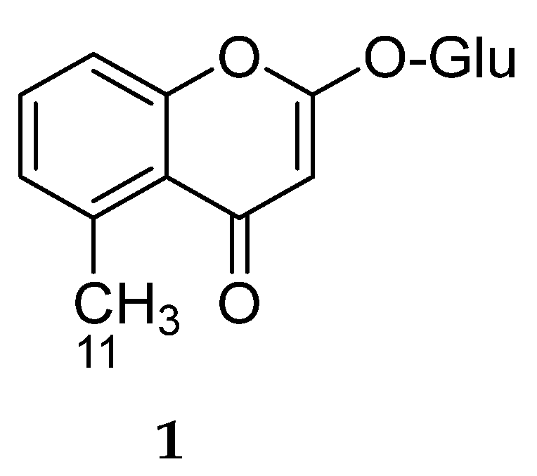 Molecules free full