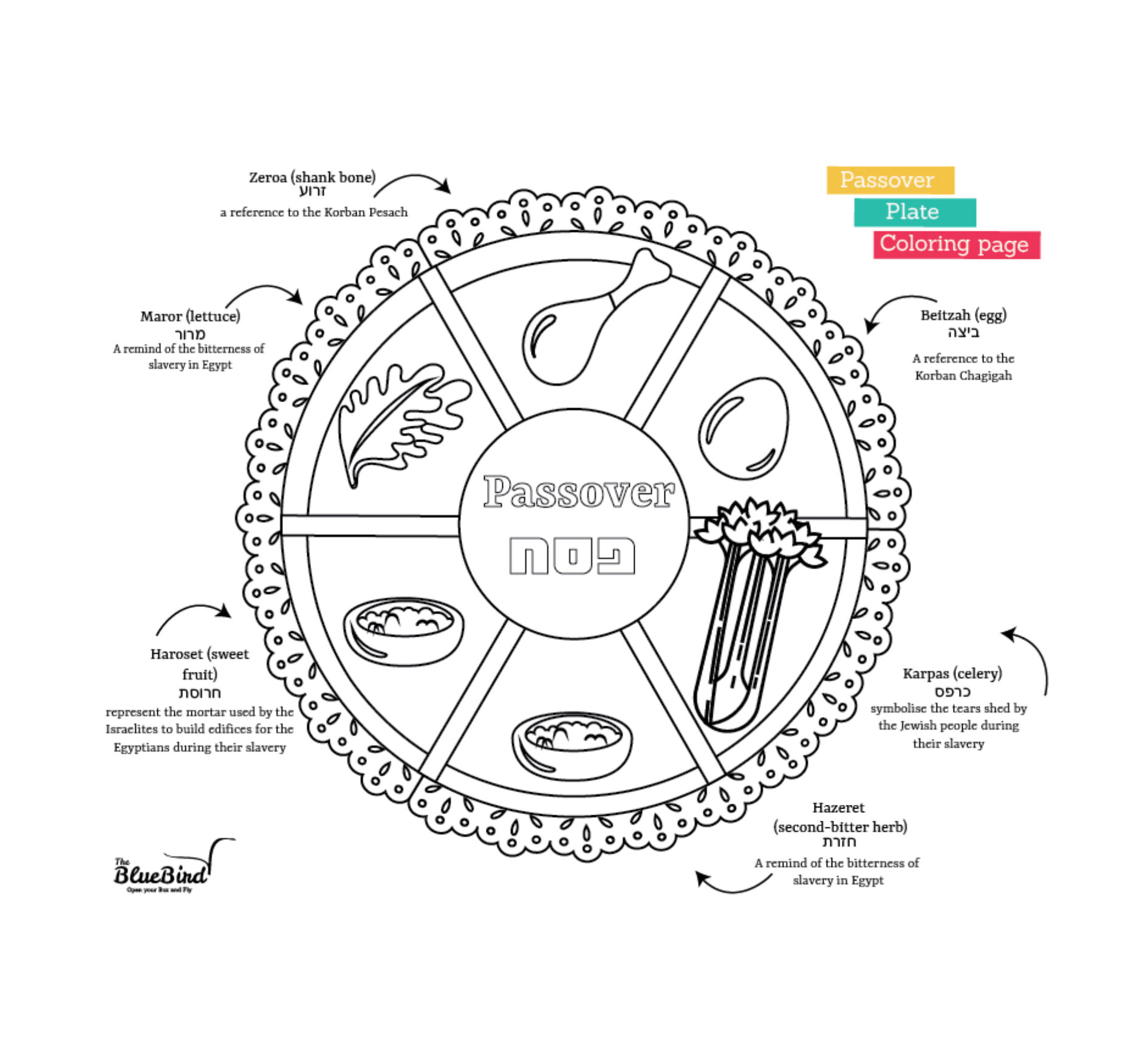 Passover printable â the bluebird