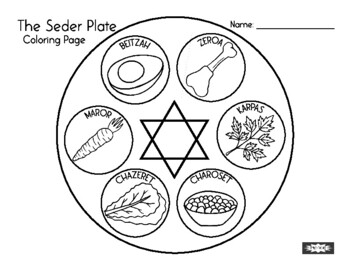 Passover directed drawing learn to draw a seder plate by spirit fingers
