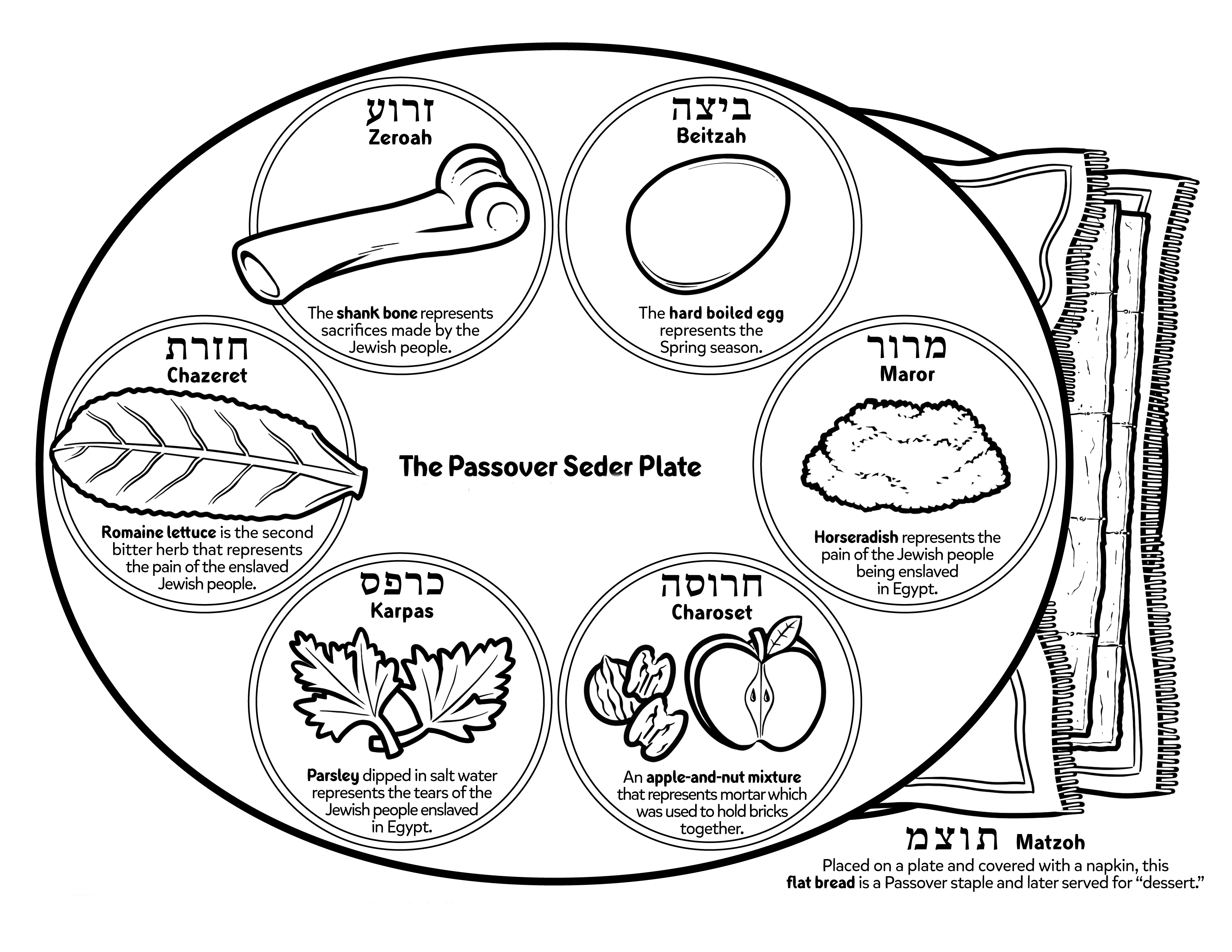 The seder plate passover haggadah by jesse gardner