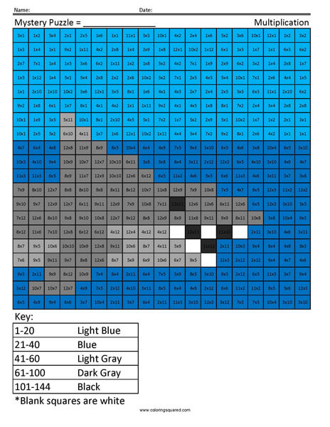 Shark multiplication coloring