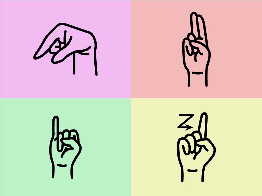 American sign language alphabet quiz