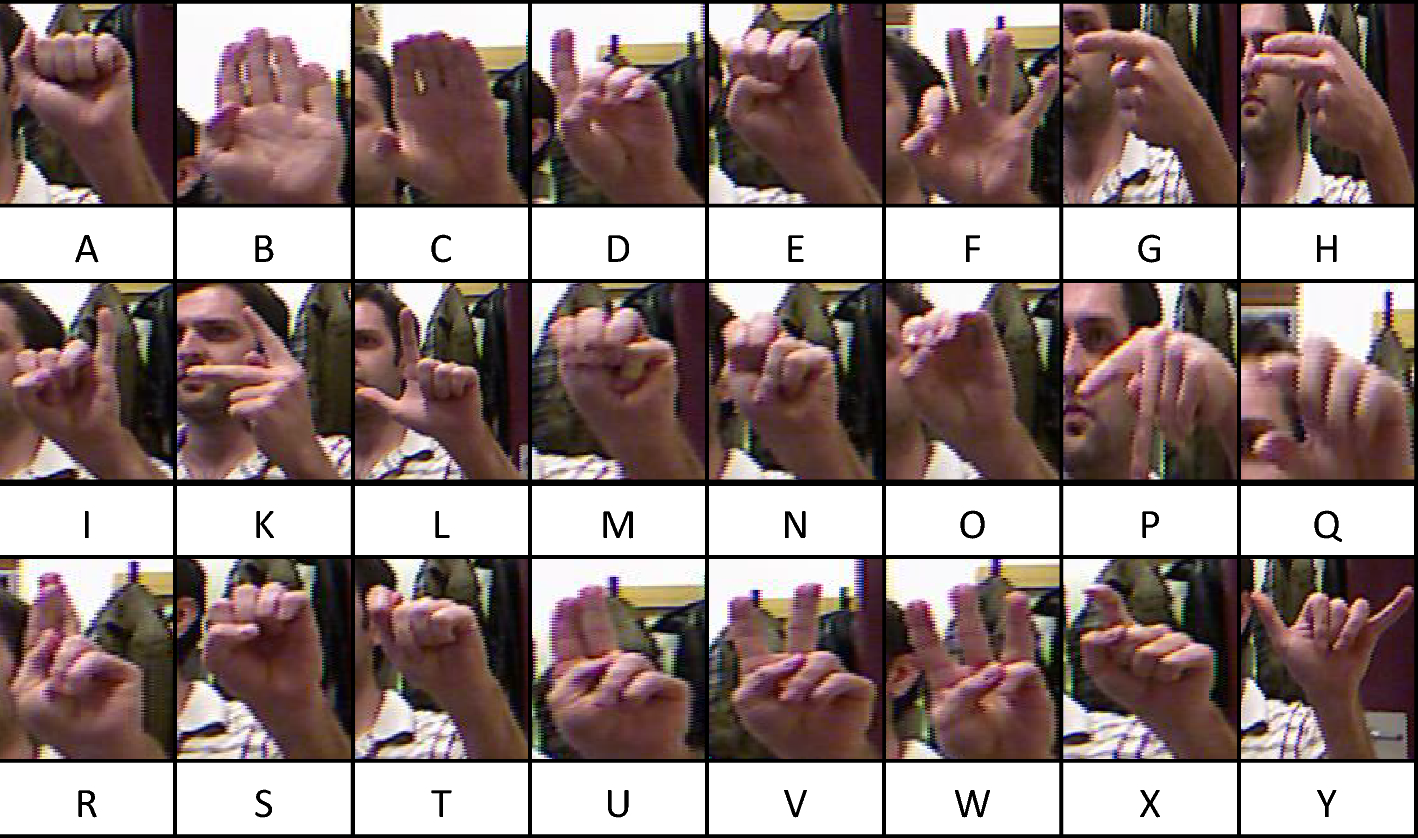 Sign language recognition using the fusion of image and hand landmarks through multi