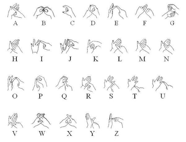 Sign language alphabets from around the world