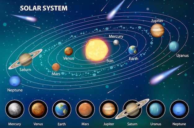 Solar system images