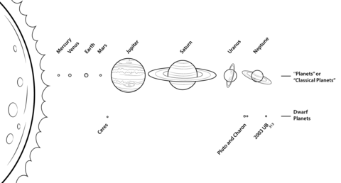 Dibujo de el sistema solar para colorear dibujos para colorear imprimir gratis