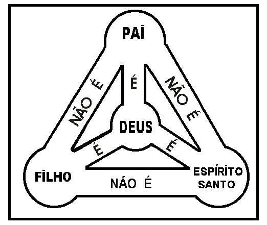 Sãmbolo atanasiano âquicumqueâ â apologistas da fã catãlica