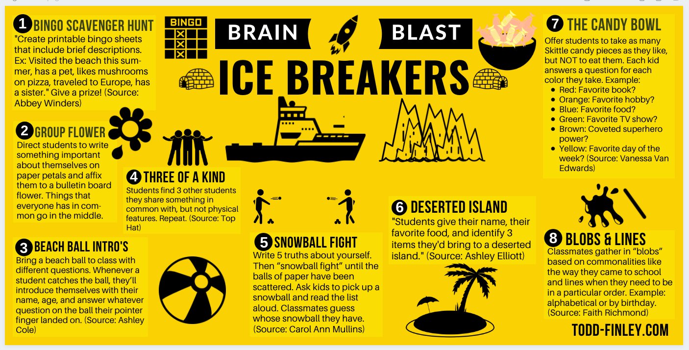Todd finley on x new ððð ice breakers brain blast icebreaker sel ukedchat elemchat k teachers education httpstcooqbarkkew x