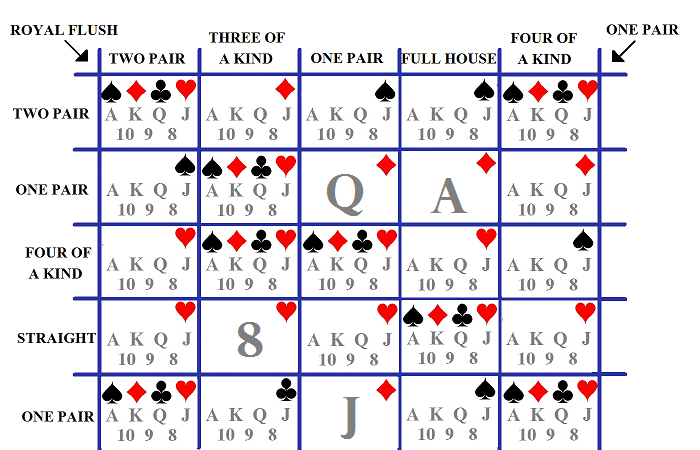 Poker logic puzzle quiz