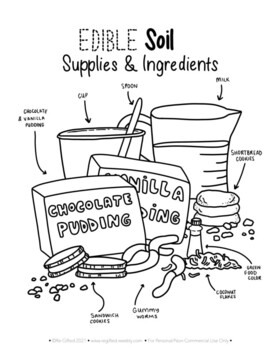 Edible soil layers by re