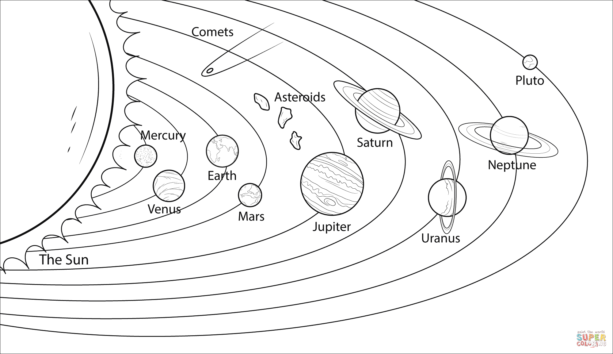 Solar system model coloring page free printable coloring pages