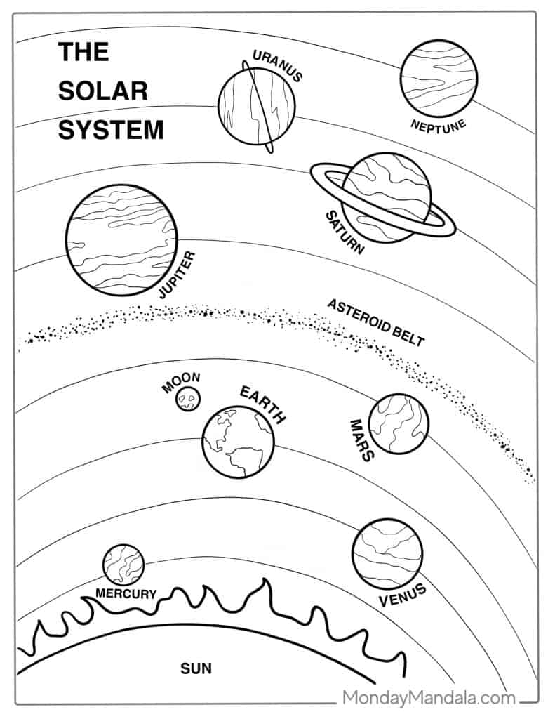 Solar system coloring pages free pdf printables