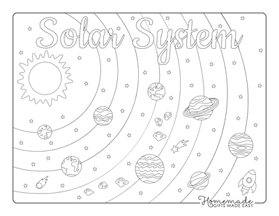 Solar system planet coloring pages for kids free printables