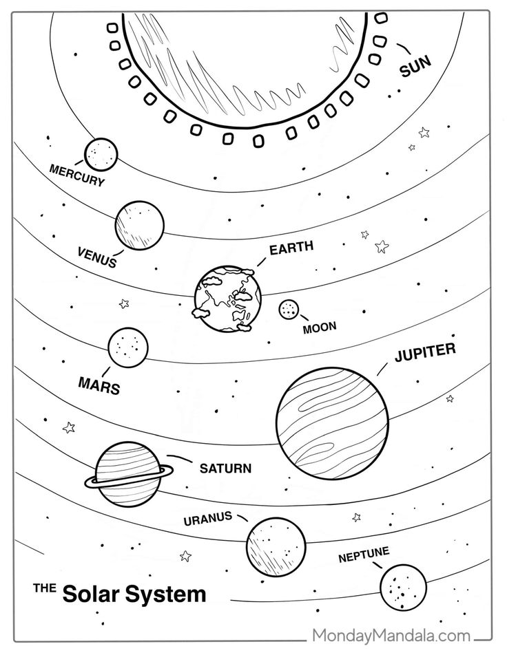 Solar system coloring pages free pdf printables solar system coloring pages solar system printables ladybug coloring page