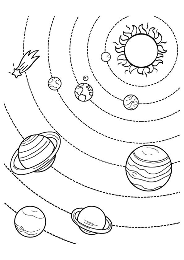 Our solar system coloring page solar system coloring pages planet coloring pages solar system for kids