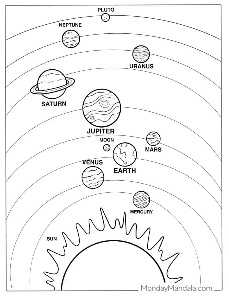 Solar system coloring pages free pdf printables