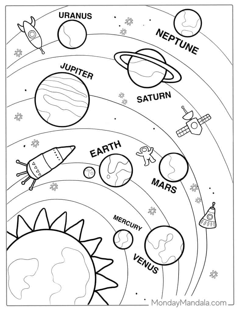 Solar system coloring pages free pdf printables