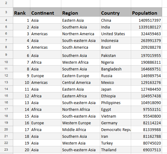 Get maximum values and delete duplicates with sortn function max makhrov