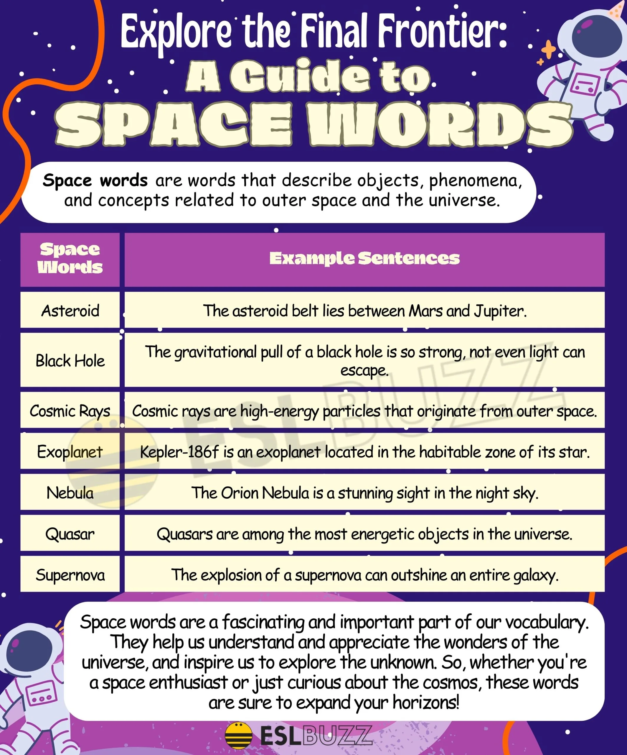 Space words to explore the incredible faraway galaxies