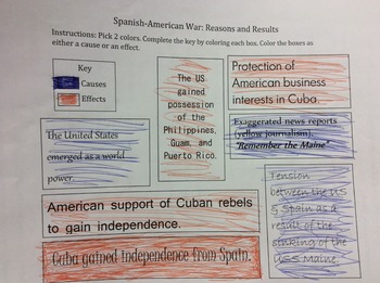 Spanish american war reasons results coloring tpt