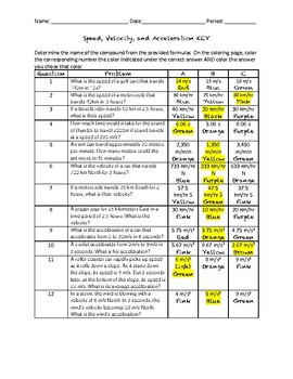 Speed velocity and acceleration color by number by luminary learners lab