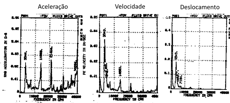 Vibration analyzer